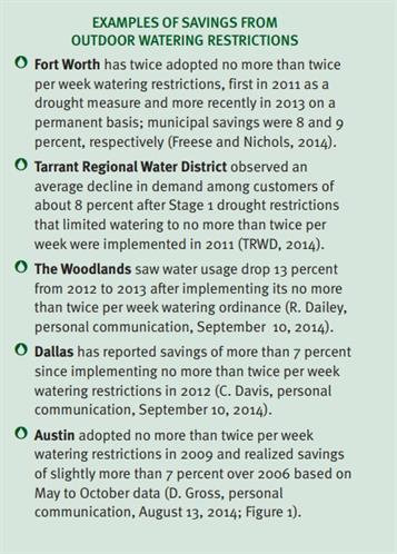 Houston Water Restrictions align=