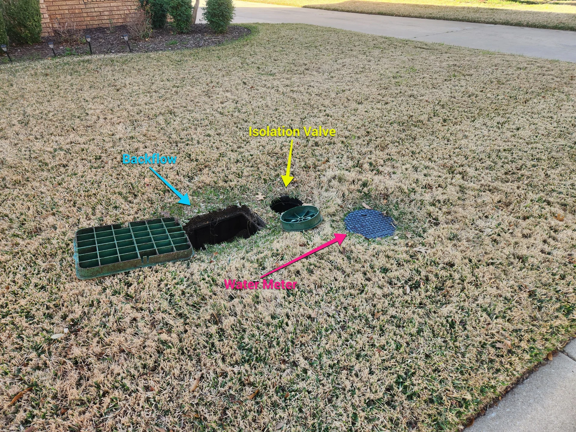 Backflow Location
